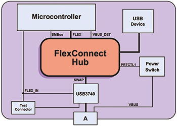 Figure 1. Test mode setup.